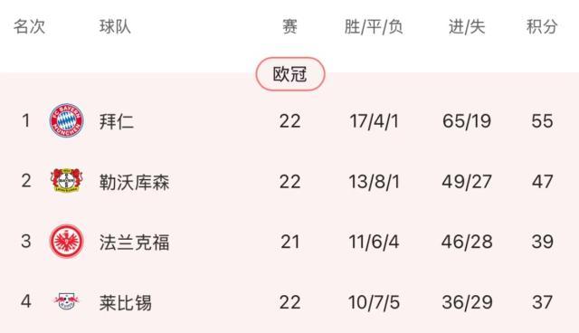 【德甲】诺伊尔宝刀未老，拜仁0比0客平勒沃库森