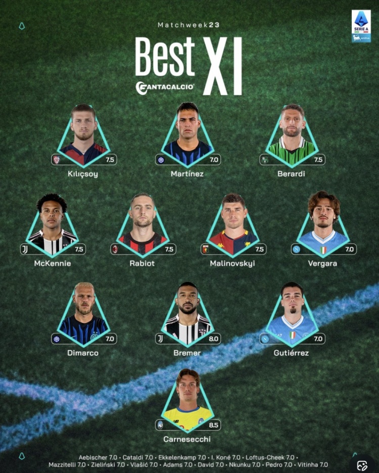 开云智能体验-意甲23轮最佳阵容：劳塔罗领衔锋线，拉比奥特坐镇中场